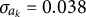 sigma Subscript a Sub Subscript k Baseline equals 0.038