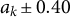 a Subscript k Baseline plus or minus 0.40