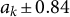 a Subscript k Baseline plus or minus 0.84