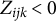 upper Z Subscript i j k Baseline less than 0