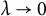 lamda right arrow 0