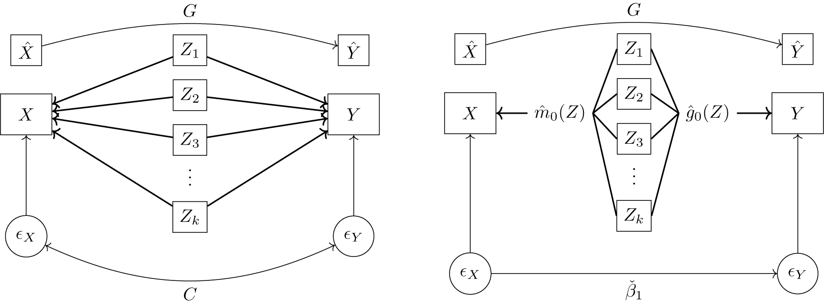 Figure 0