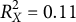 upper R Subscript upper X Superscript 2 Baseline equals 0.11