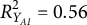 upper R Subscript upper Y Sub Subscript upper A upper I Superscript 2 Baseline equals 0.56
