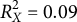 upper R Subscript upper X Superscript 2 Baseline equals 0.09