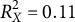 upper R Subscript upper X Superscript 2 Baseline equals 0.11