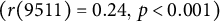 left parenthesis r left parenthesis 9511 right parenthesis equals 0.24 comma p less than 0.001 right parenthesis