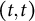 left parenthesis t comma t right parenthesis