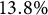 13.8 percent