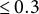 less than or equals 0.3