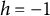 h equals negative 1