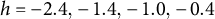 h equals negative 2.4 comma negative 1.4 comma negative 1.0 comma negative 0.4