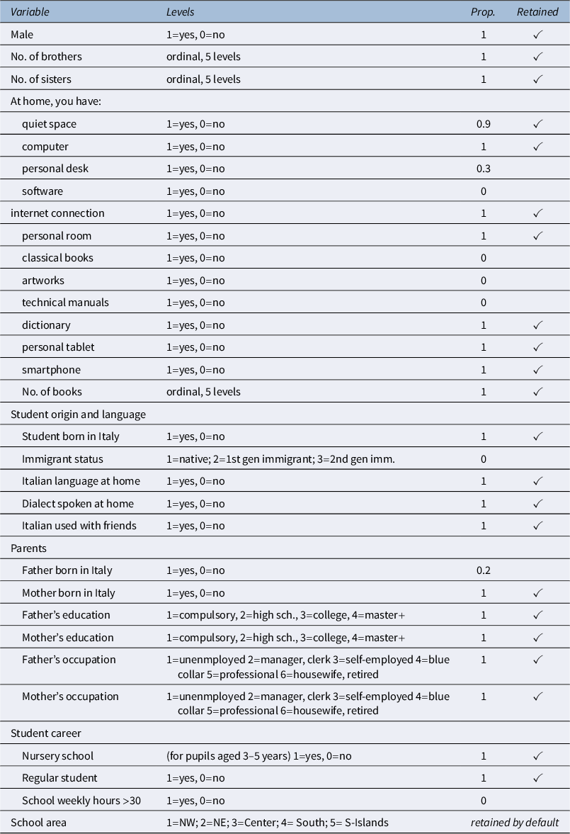 A data table showing variable selection via M I seq across 10 imputed datasets. It lists variables, their measurement levels, selection proportions, and retention status. See long description.