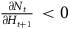 StartFraction partial differential upper N Subscript t Baseline Over partial differential upper H Subscript t plus 1 Baseline EndFraction less than 0