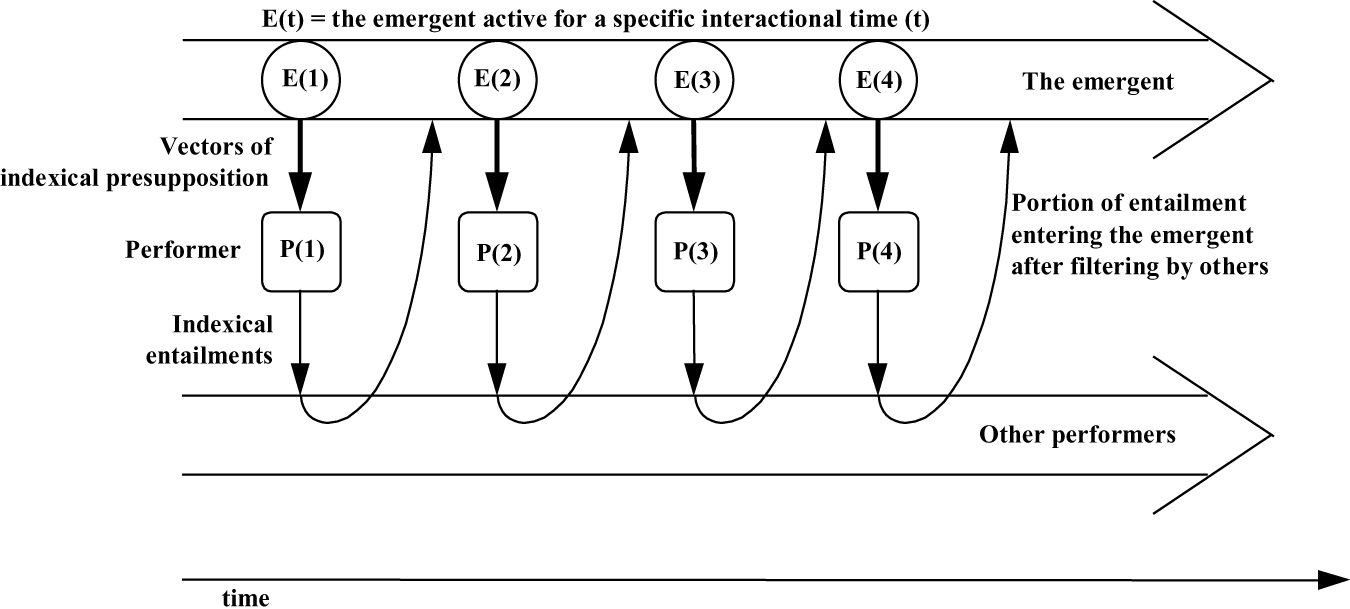 Figure 0