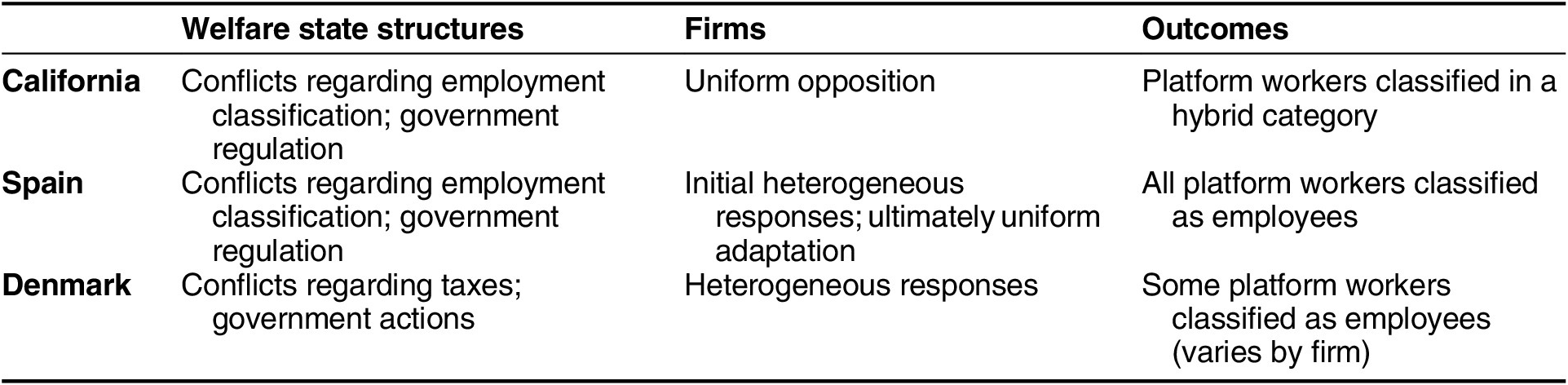 Figure 0