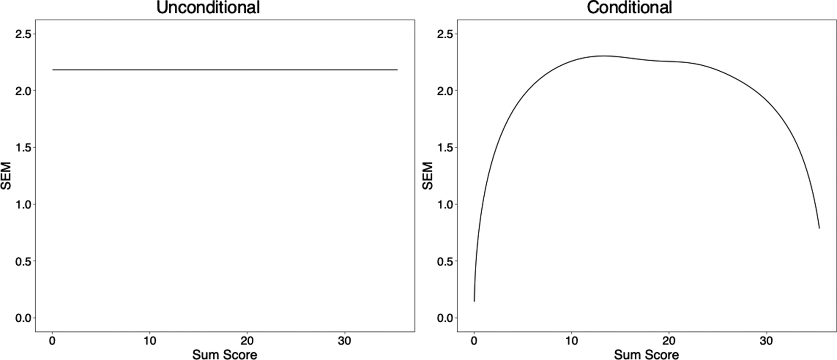 Figure 0