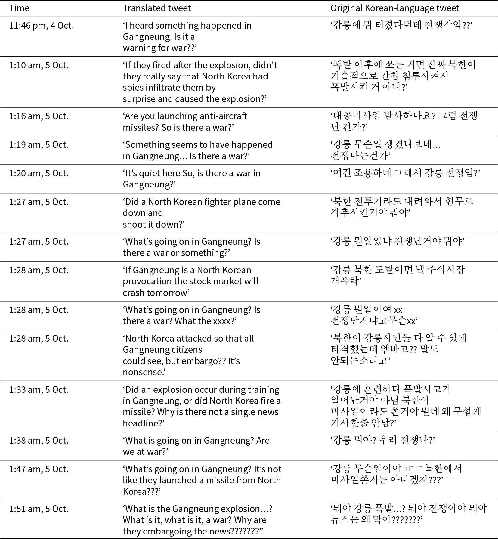 Tweets from 4-5 Oct express concern about potential war with North Korea following an incident in Gangneung, with mentions of explosions, missiles, and stock market fears. See long description.