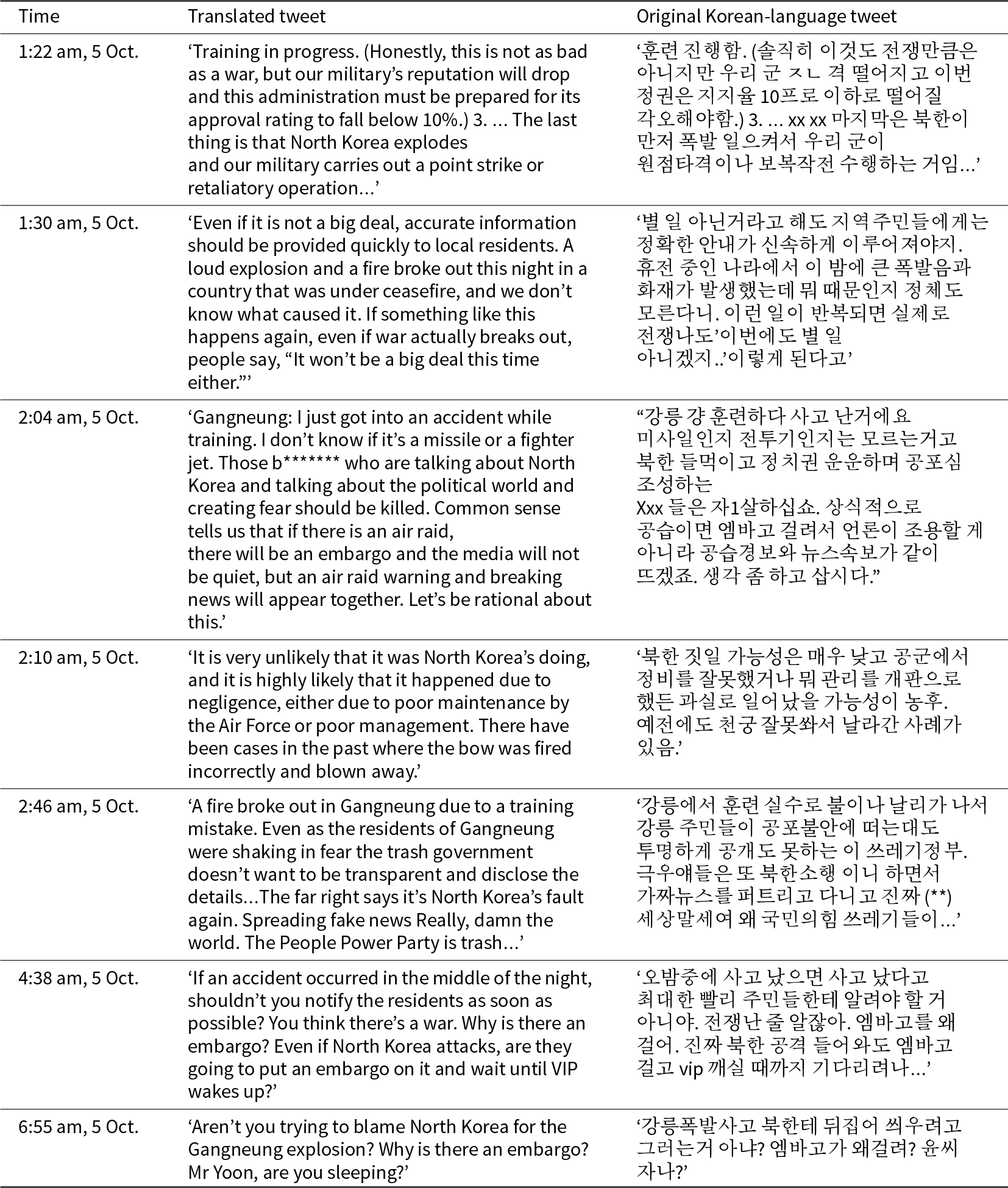 Tweets criticize the government and military after a training accident in Gangneung, with concerns about transparency, misinformation, and potential political fallout. See long description.