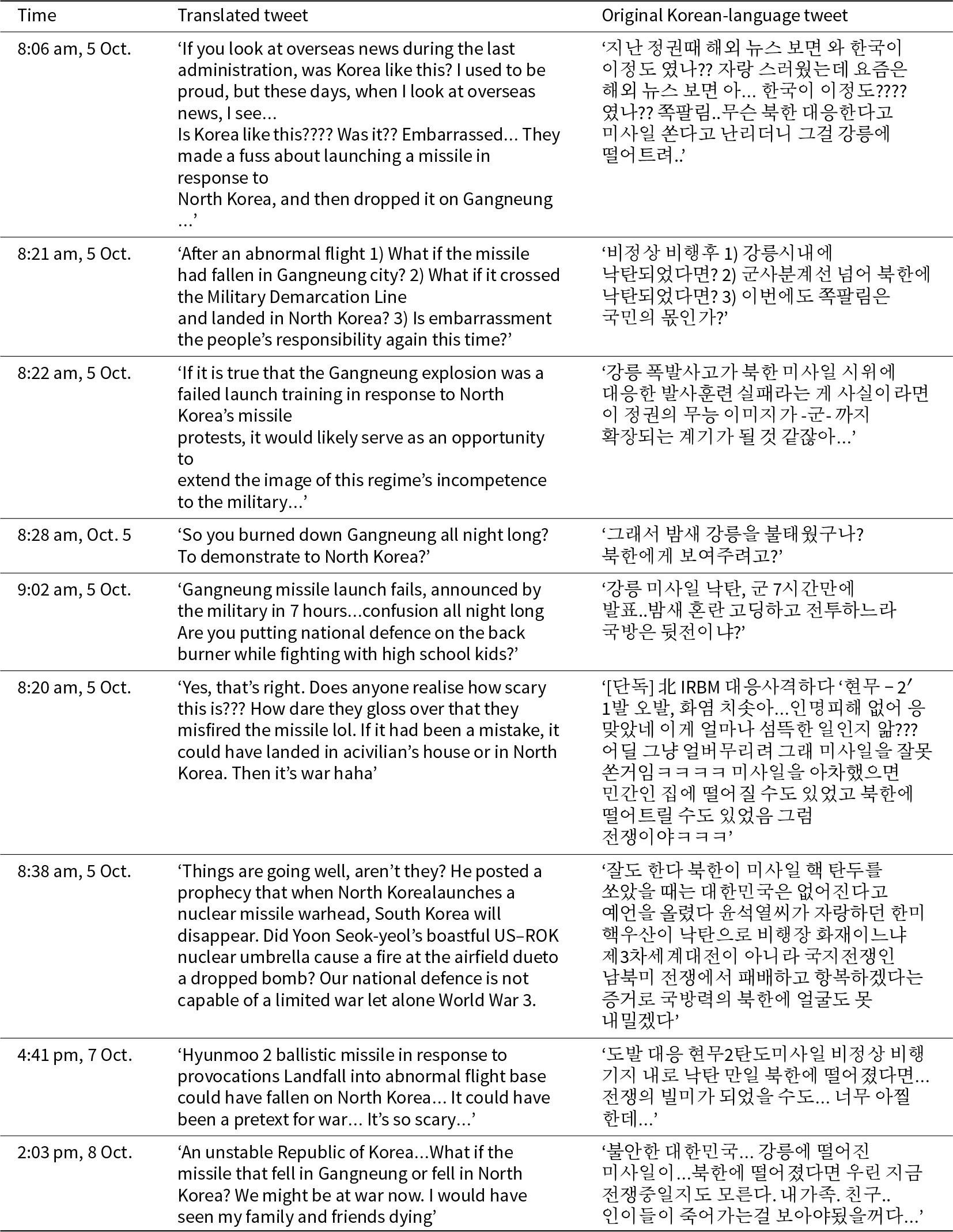 Tweets criticize the government's handling of missile incidents, highlighting public embarrassment and fears of potential conflict with North Korea. See long description.