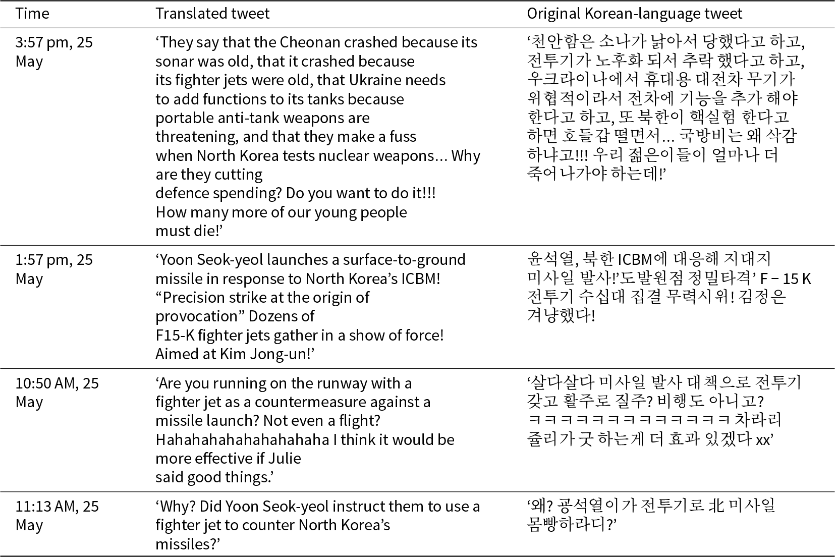 Tweets from May 25 criticize South Korean defense spending and responses to North Korean missile launches, with some questioning the effectiveness of countermeasures. See long description.