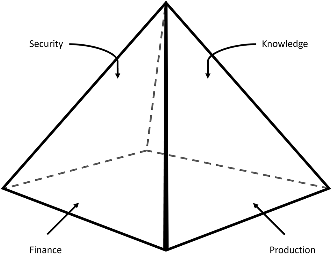 Figure 0