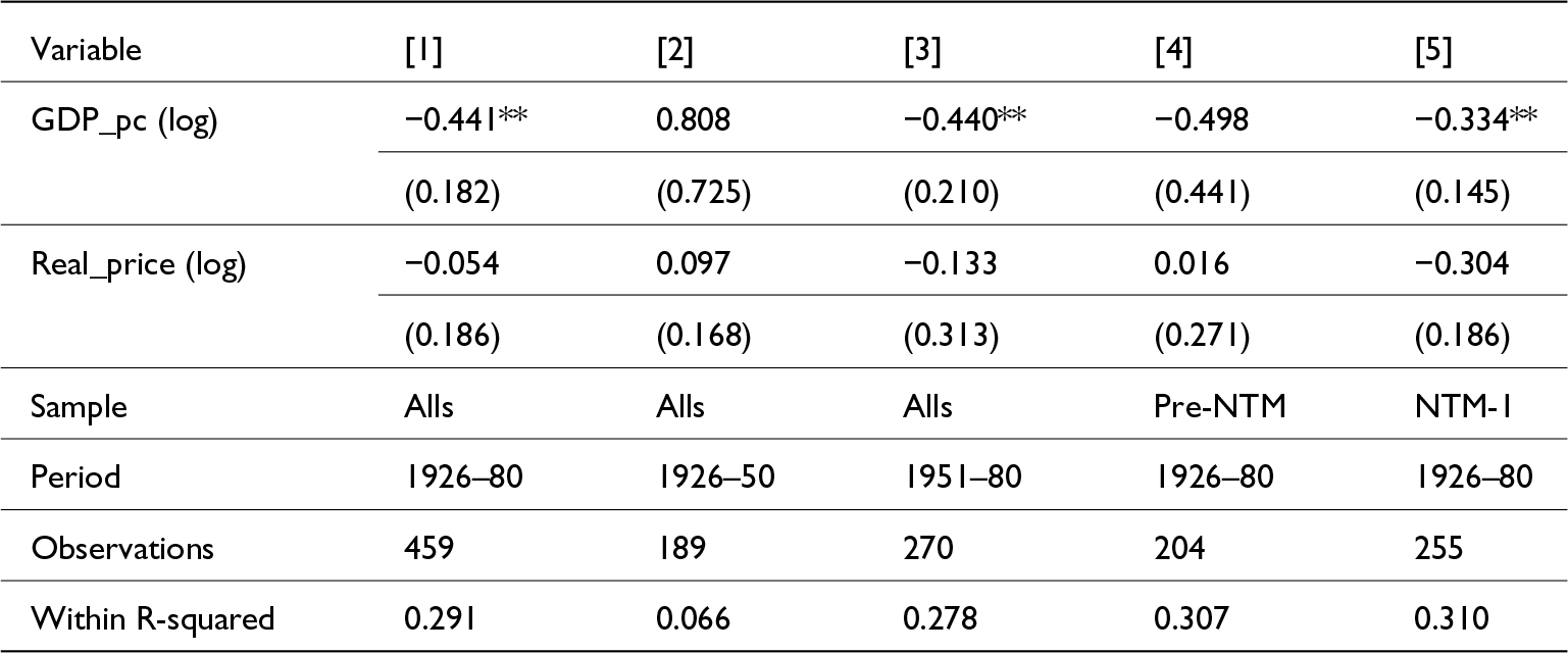 Across most models, higher GDP per person is linked to a lower share of traditional foods, while real price shows no consistent effect. See long description.