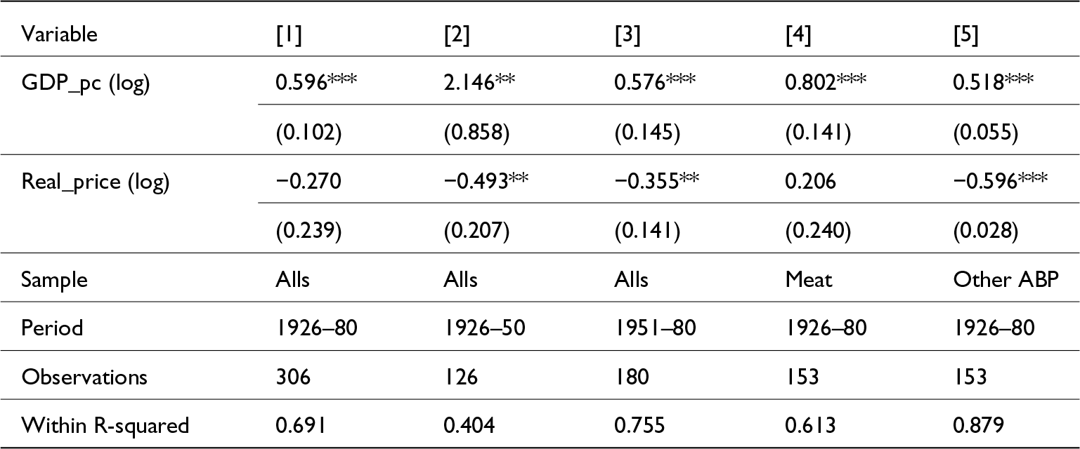 Across all models, higher income per person is linked to higher animal-based consumption, while higher real prices usually reduce it, strongest for other animal products. See long description.