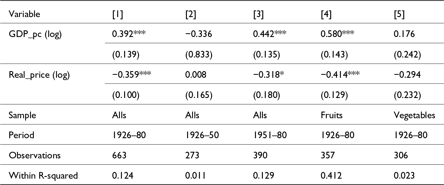 Higher income is linked to higher fruit and vegetable shares overall, while higher real prices are linked to lower shares, strongest for fruits. See long description.