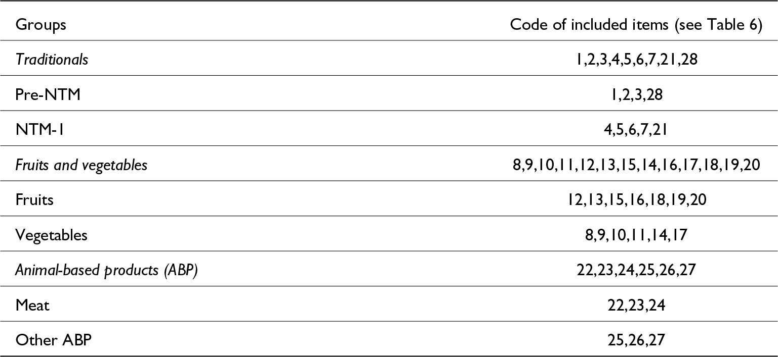 Item codes are grouped into Traditionals, NTM-related sets, produce subsets, and animal-based products, with each group listing its included code numbers. See long description.