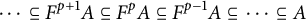 midline horizontal ellipsis subset of or equal to upper F Superscript p plus 1 Baseline upper A subset of or equal to upper F Superscript p Baseline upper A subset of or equal to upper F Superscript p minus 1 Baseline upper A subset of or equal to midline horizontal ellipsis subset of or equal to upper A