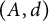 left parenthesis upper A comma d right parenthesis