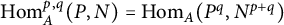 hom Subscript upper A Superscript p comma q Baseline left parenthesis upper P comma upper N right parenthesis equals hom Subscript upper A Baseline left parenthesis upper P Superscript q Baseline comma upper N Superscript p plus q Baseline right parenthesis