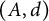 left parenthesis upper A comma d right parenthesis