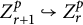 upper Z Subscript r plus 1 Superscript p Baseline right arrow with hook upper Z Subscript r Superscript p