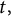t comma