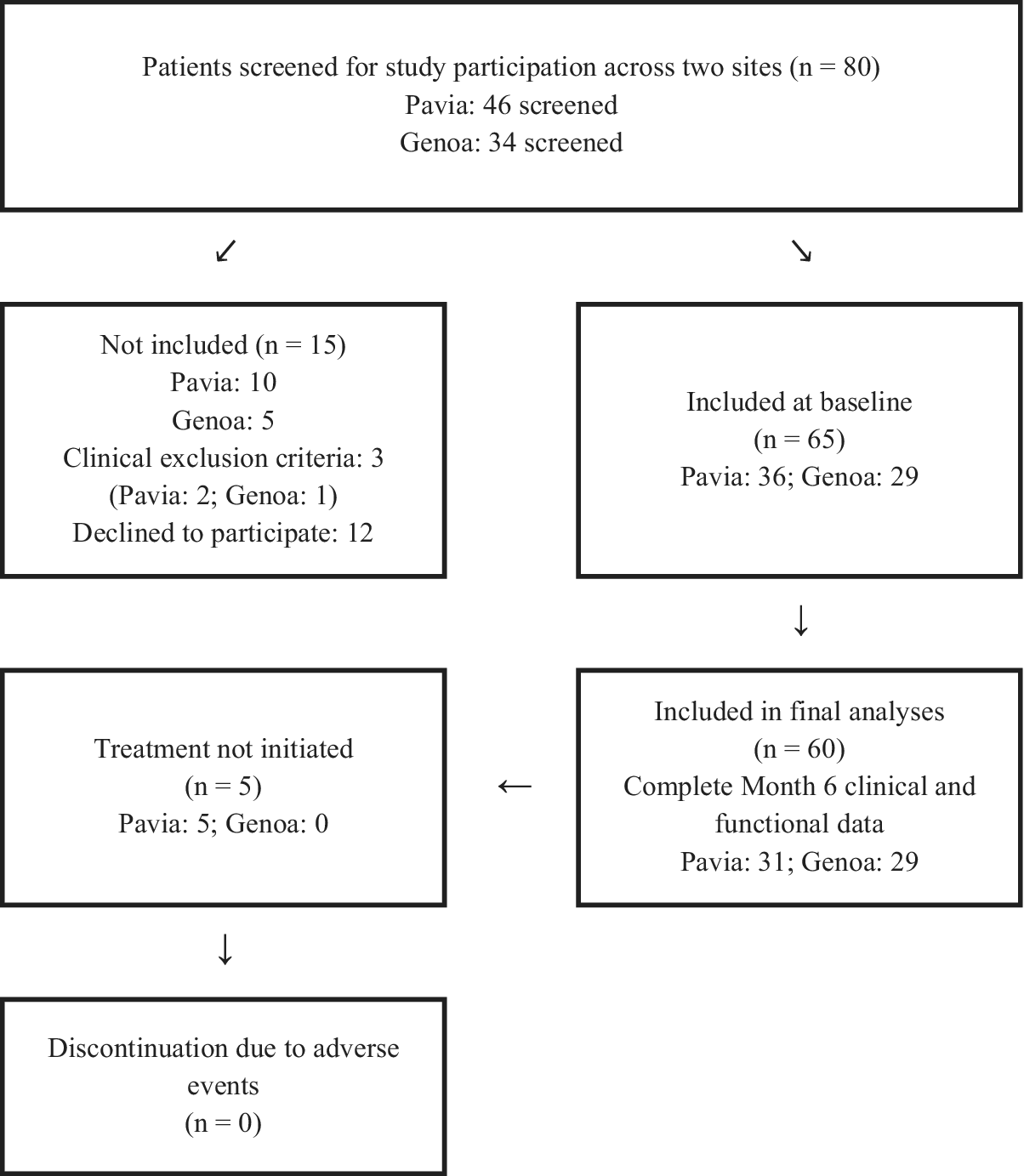 Figure 0