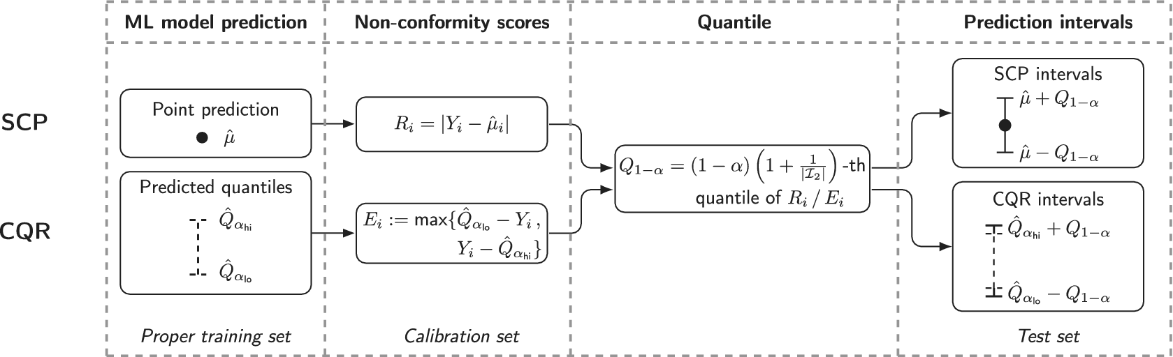 Figure 0