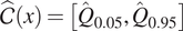 upper C ̂ x equals upper Q ̂ 0.05 upper Q ̂ 0.95