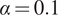 alpha equals 0.1