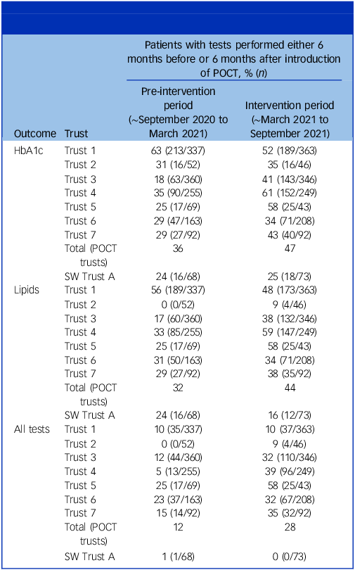 Figure 0