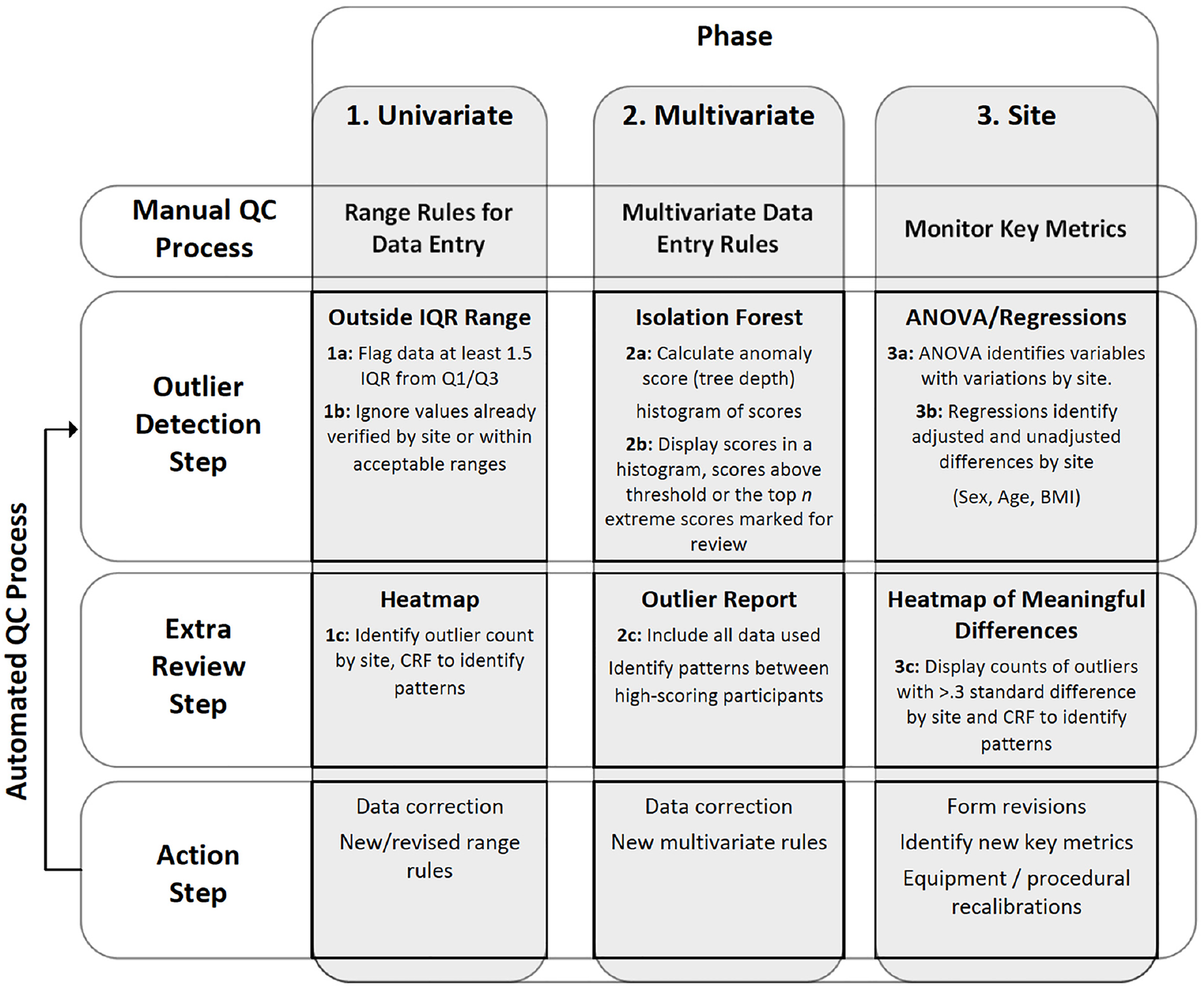 Figure 0
