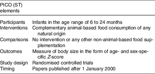 Figure 0