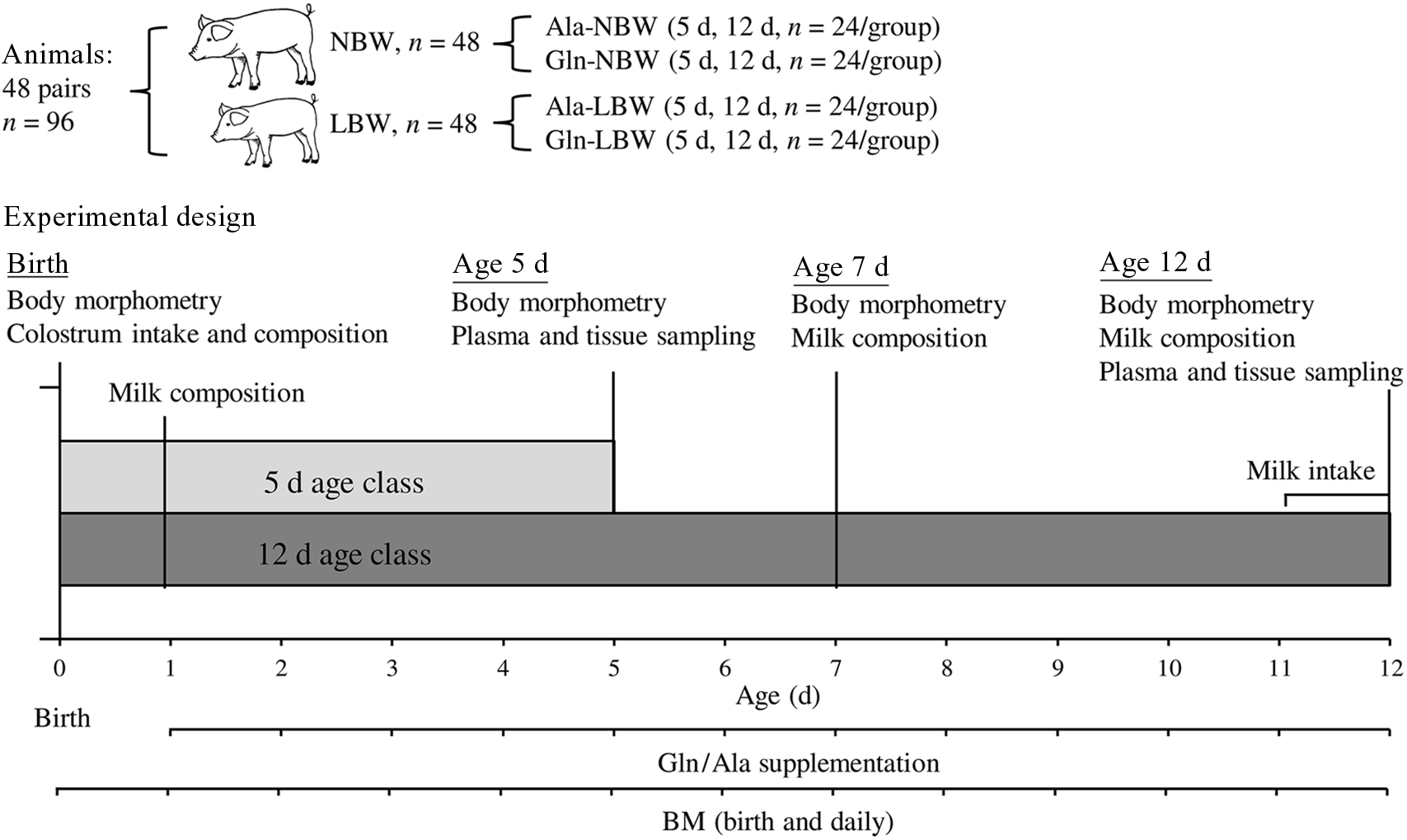 Figure 0