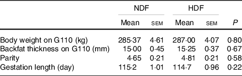 Figure 0