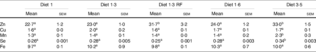 Figure 13