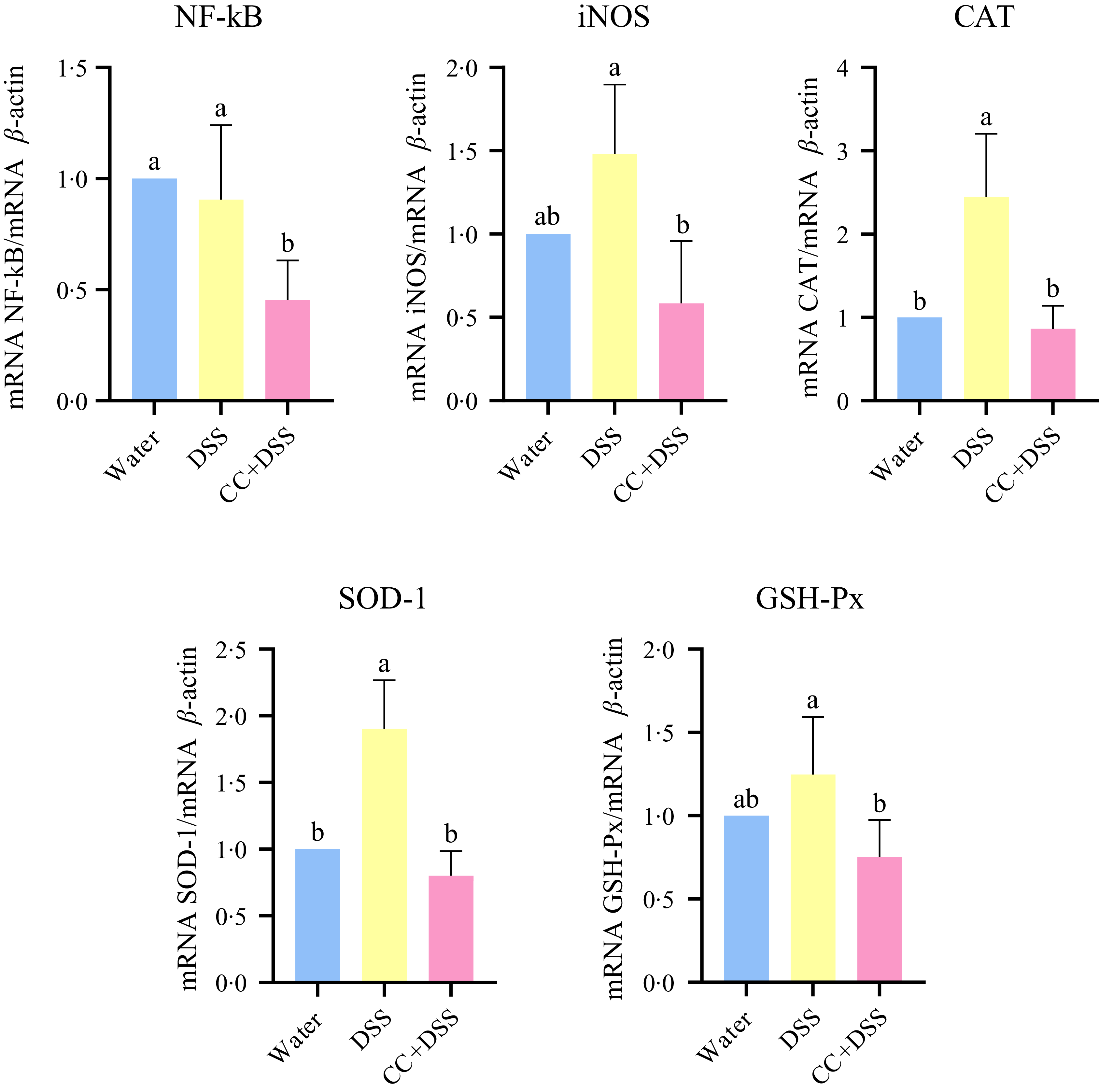 Figure 8