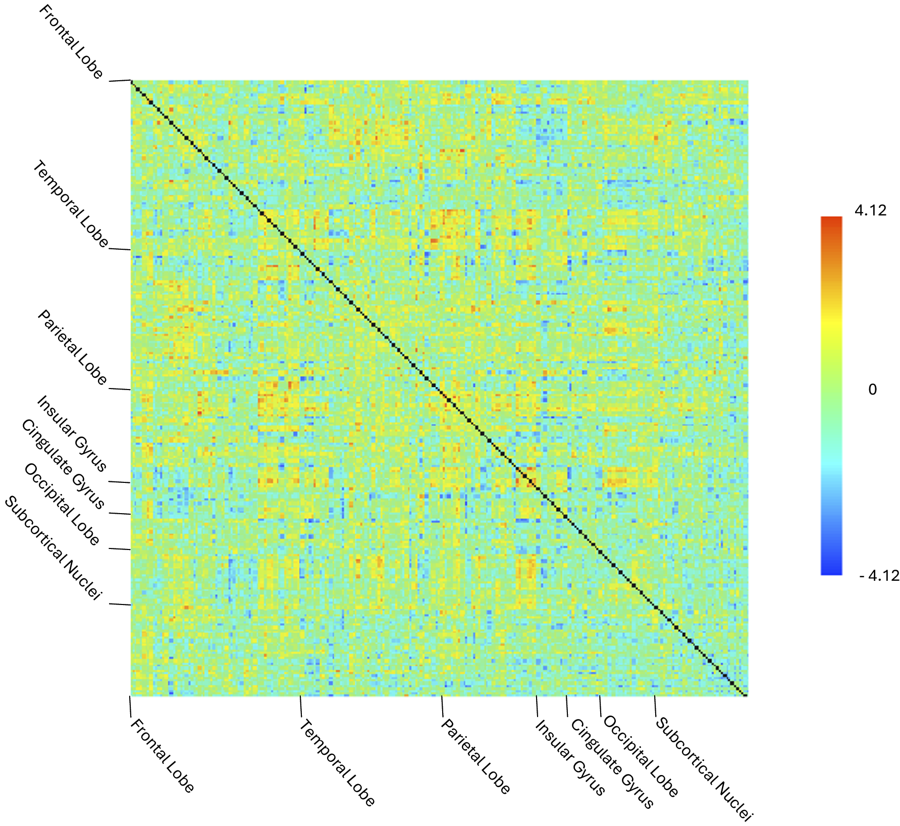 A 246 by 246 R O I to R O I connectivity matrix heatmap showing associations between brain regions. See long description.