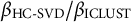 beta Subscript HC minus SVD Baseline divided by beta Subscript ICLUST