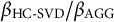 beta Subscript HC minus SVD Baseline divided by beta Subscript AGG